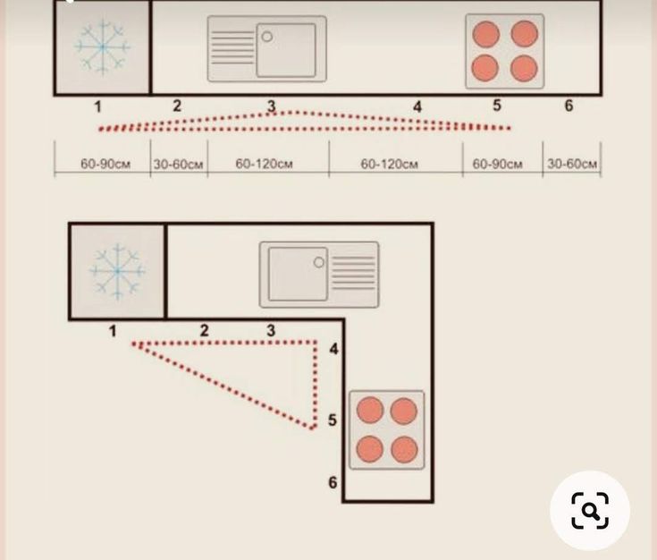 optimisation cuisine Montpellier