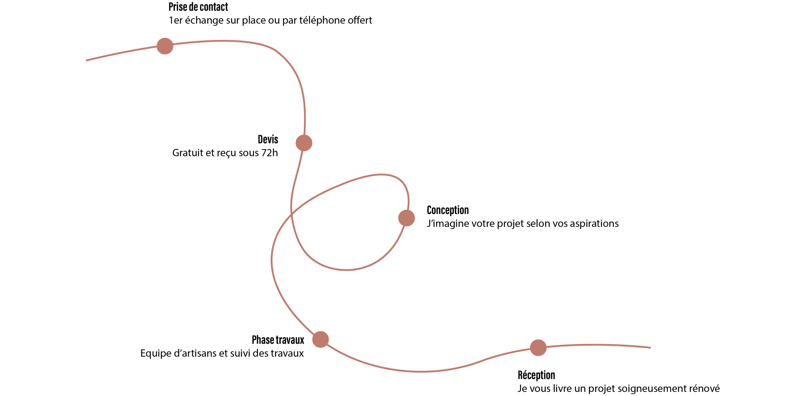 architecte d'intérieur hérault